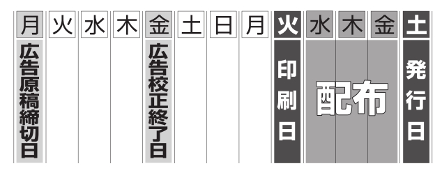 広告掲載までの流れ